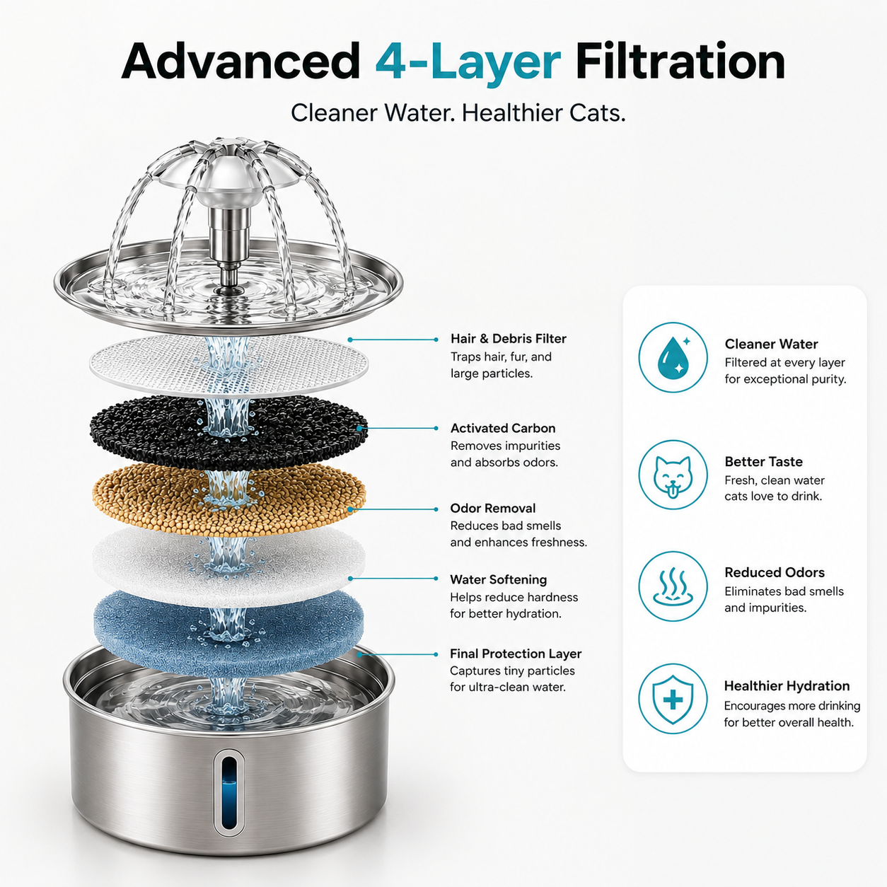 NeatPaws™ FreshFlow Stainless Steel Cat Water Fountain